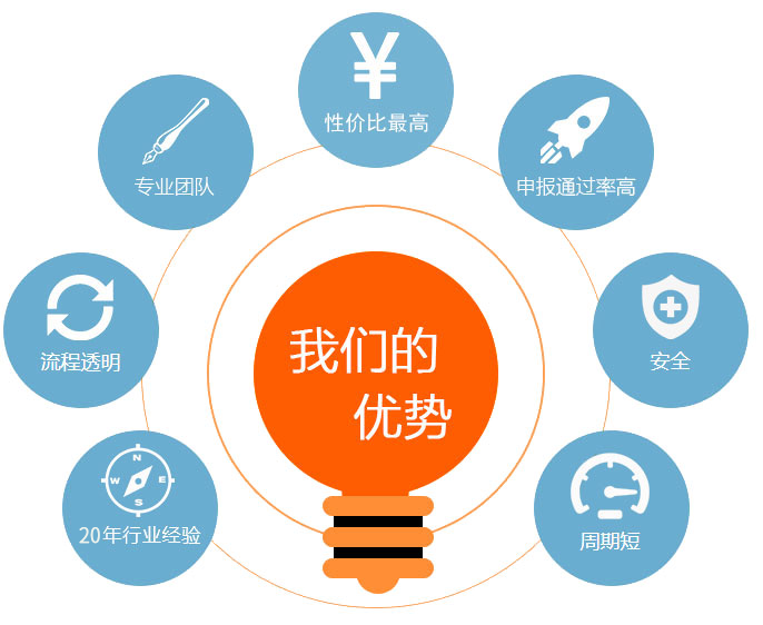 為什么選擇我們？