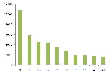 金磚各國，深圳商標注冊