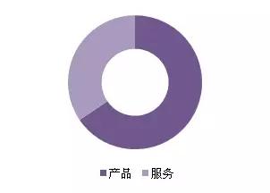 金磚各國，深圳商標注冊