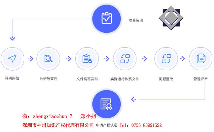 3個(gè)選擇深圳市兩化融合知識產(chǎn)權貫標代理機構小技巧！